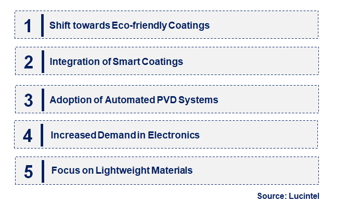 UV PVD Coating by Emerging Trend